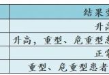 PCT、IL-6、SAA、CRP、ESR，5大炎症指标在感染性疾病中的应用对比超详细解读！ ...