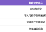 降钙素原（PCT）大于多少强烈提示革兰阴性菌感染？