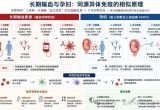 同样是输血，为什么中国和欧美却发展出了两套完全不同的体系？ ...