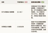 检验报告单 “ 备注栏 ” 的规范性与重要性！