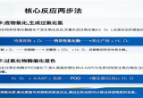 警惕！维生素C把生化结果“打”低了