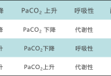 学会 6 步法，血气分析再也难不倒你了！