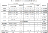 常用的物表消毒方式有哪些？最重要的是找到适合的