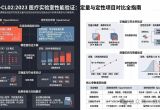 一张图讲清定量与定性性能验证比较