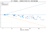 2017-2026年国家临检中心肿瘤标志物室间质评数据分析