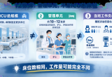 12张床，是ICU最合适的管理单元吗？