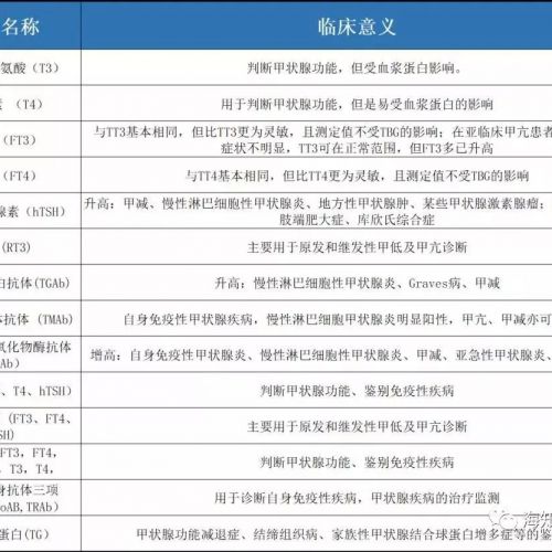 医学检验人必备！！！