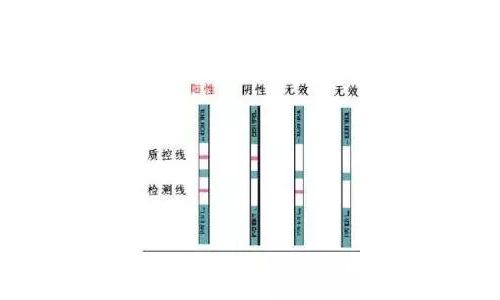 “金标法”——医学检验的阿喀琉斯之踵？