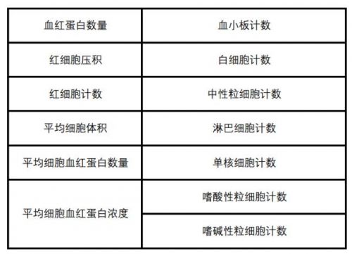 关于血液和尿液样本采集、处理和存储的方案 ——英国生物样本库（UK B ... ...