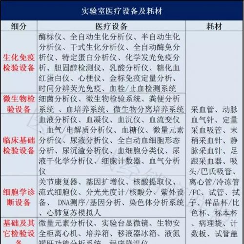 医学检验实验室设备及耗材详解！（附厂家名单及市场占有率） ...