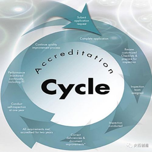 美国独立医学实验室监管体系简述