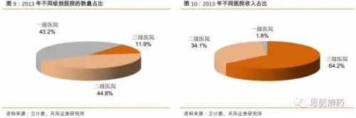 独立医学实验室：由单一实验室变为区域合作模式，鹿死谁手尚不明朗 ... ...