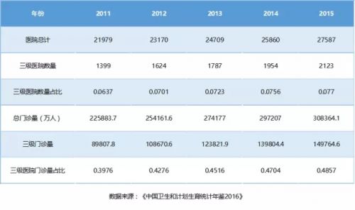第三方医学检验实验室名录大全，设计标准规范 和投资风险全分析（一） ... ...