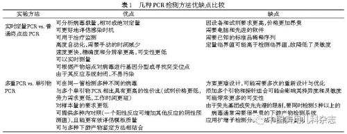 儿童呼吸道感染微生物检验标本采集 转运与检测建议（病毒篇） ...