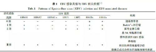 EB病毒感染实验室诊断及临床应用专家共识