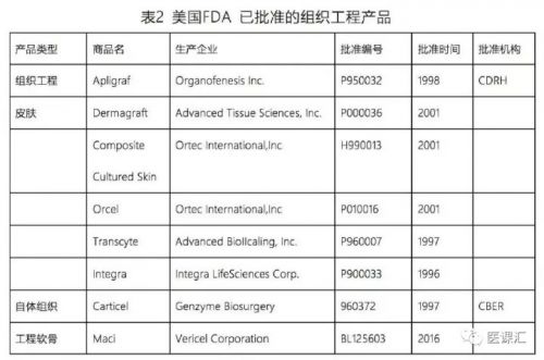 CMDE审评论坛医疗器械问题解答一览表（上）