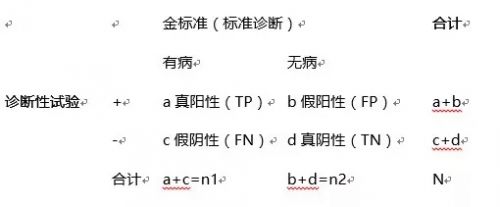 检验医学与循证医学(二）—循证检验医学
