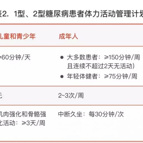 指南解读：2018 ADA糖尿病诊疗标准（上）