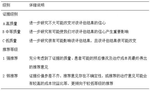 感染乙型肝炎病毒的育龄女性临床管理共识（中）