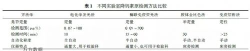感染相关生物标志物临床意义解读专家共识（二）