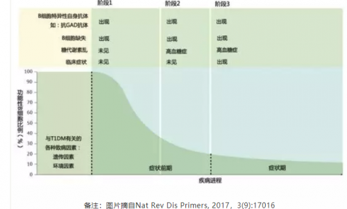 抗GAD抗体临床意义及实验室检测
