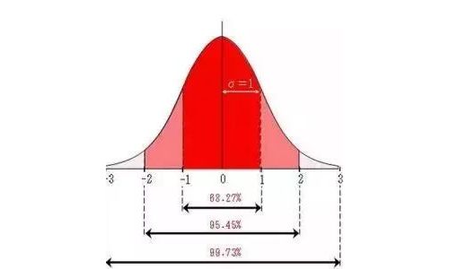 敏感性、特异性、灵敏度...检验人必须弄清楚的十大问题！
