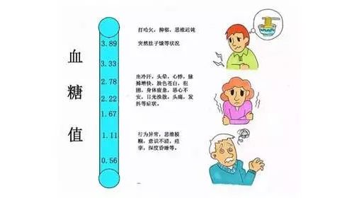 教你读懂糖尿病检测的“金标准”！