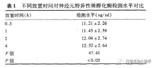 样本放置时间对部分免疫项目测定结果的影响