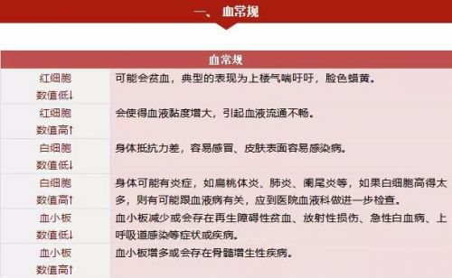 体检单上的这些指标，原来暗示着这些病！3分钟教你全看懂！ ... ...
