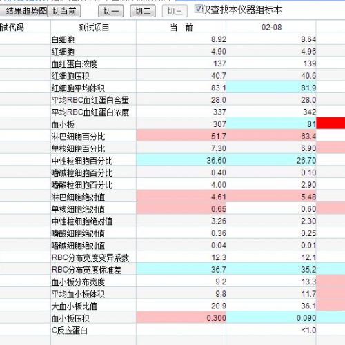 吃个感冒药，血小板不见了？