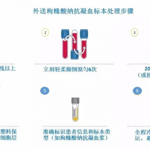出血与血栓检验项目列表