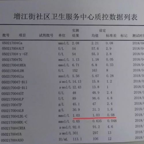 低密度脂蛋白胆固醇测定交叉污染干扰分析
