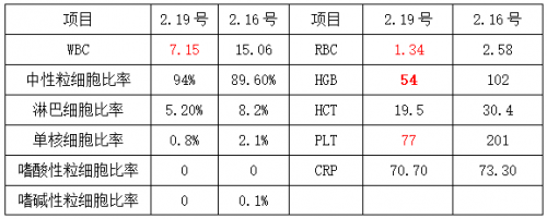 【检验临床面对面】一例假性危急值