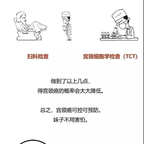 天天喊HPV，你搞清楚宫颈癌了么？