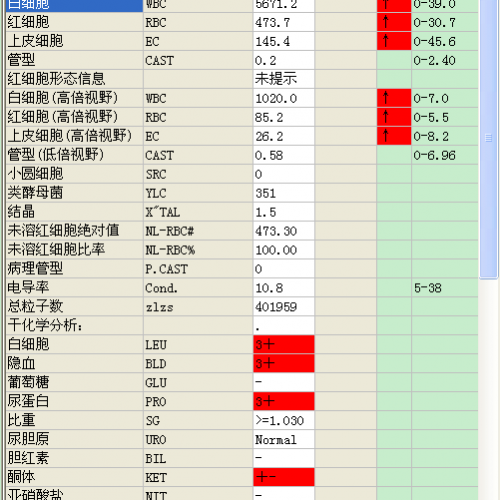 让检验不再浮于表面