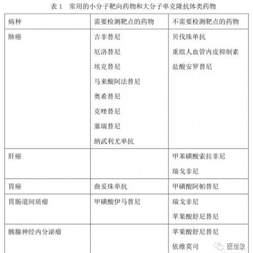 肿瘤患者为什么要做基因检测？医生、患者一定要看看！