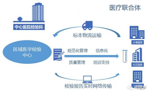 解读区域检验中心的价值、意义以及如何运作？