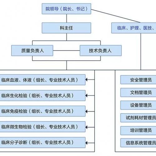 漫说ISO15189工程--欲过认可，必习准则