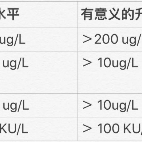 肿瘤标志物的正确打开姿势