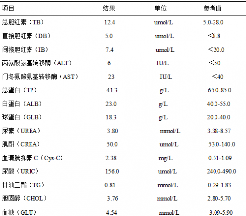 报危急值前最好多个心眼