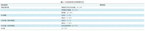 【指南与共识】MALDI-TOF MS在临床微生物鉴定中的标准化操作专家共识 ...