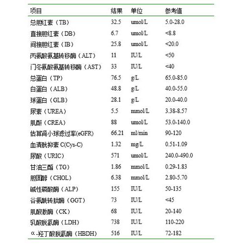 血糖如此之低，罪魁祸首是谁？