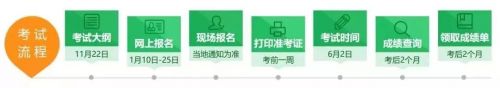 2019年卫生资格考试时间
