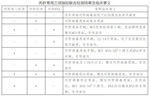 丙型肝炎实验室检测，有必要了解一下