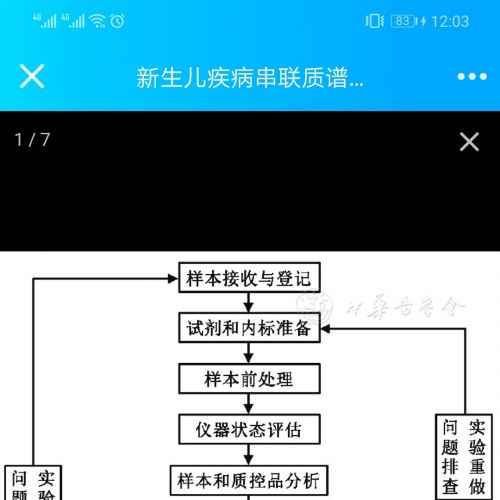 【指南与共识】新生儿疾病串联质谱筛查技术专家共识