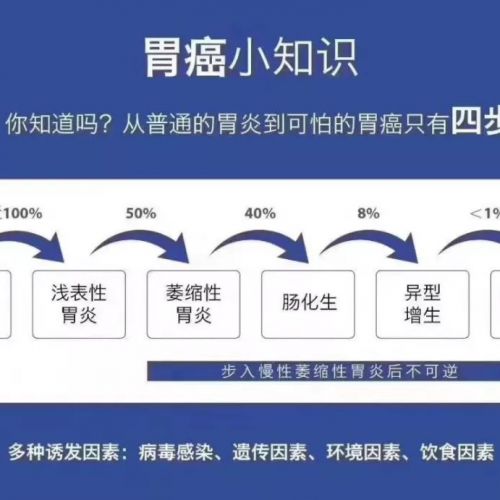 胃癌筛查关键标志物——胃泌素17