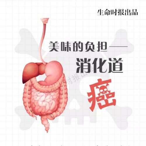 讲个恐怖故事：死亡率前五的癌症里，「消化道癌」占4个