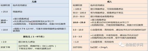 细菌or病毒？儿童呼吸道感染如何鉴别？