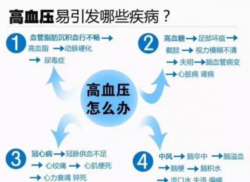 体检异常九大指标