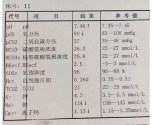 动脉血气误抽了静脉血怎么辨别？
